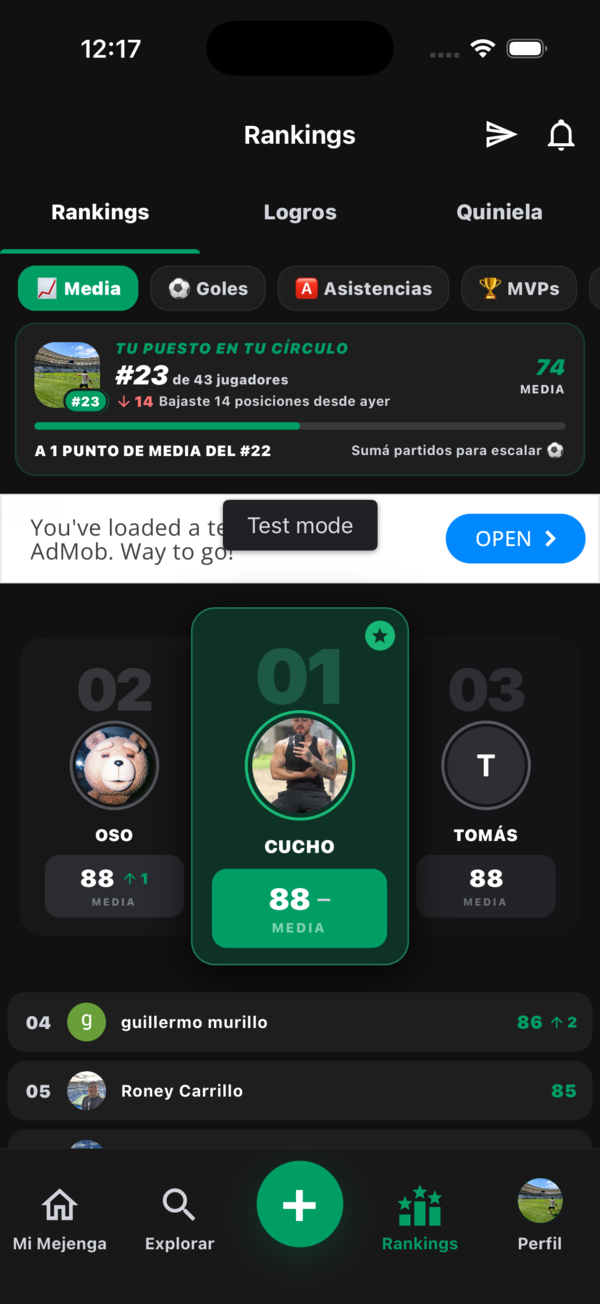 Media, goles, asistencias y MVPs del grupo