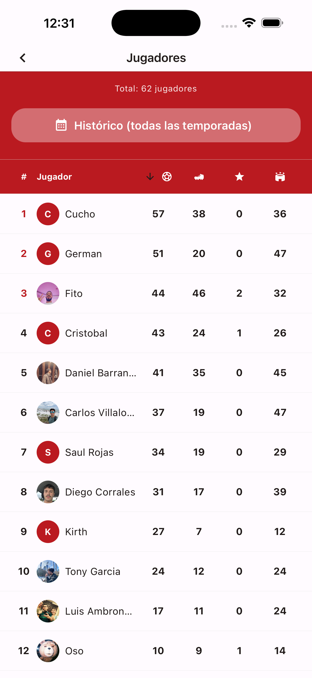 Estadísticas de jugadores