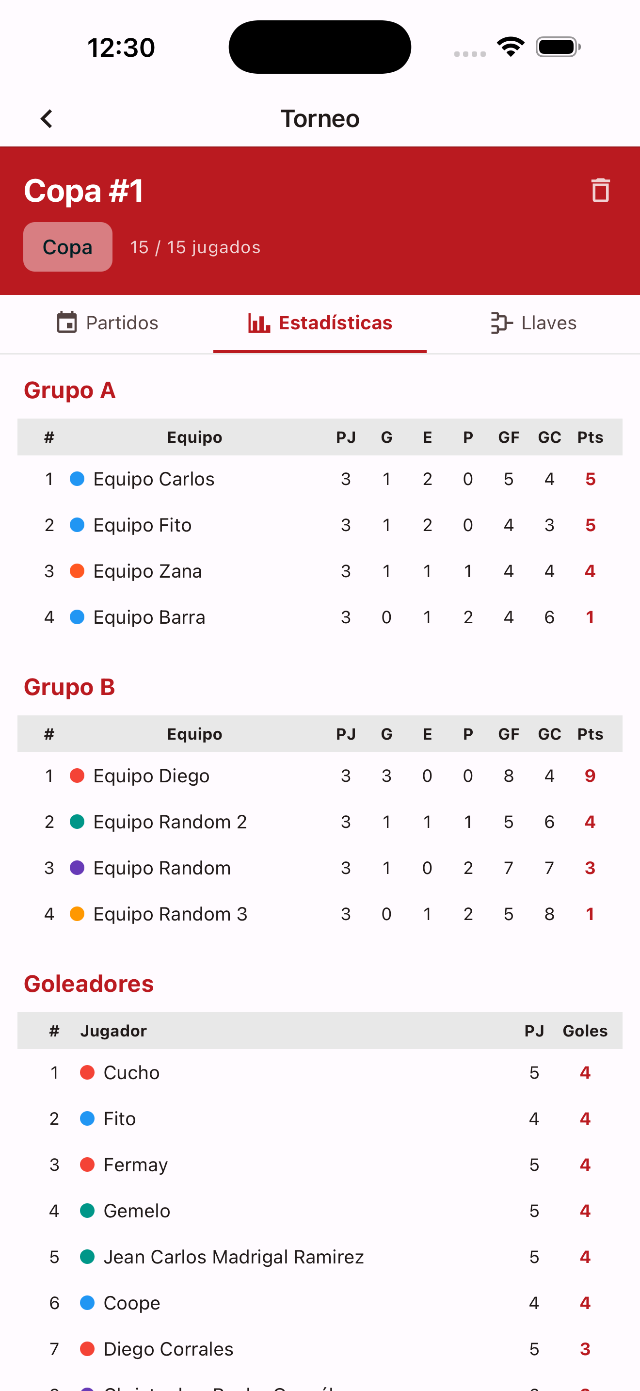 Estadísticas de torneo